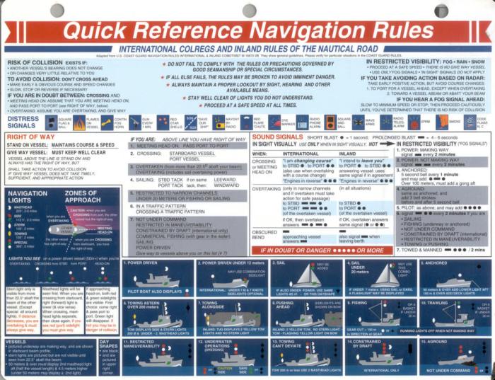 Rules of the road uscg test