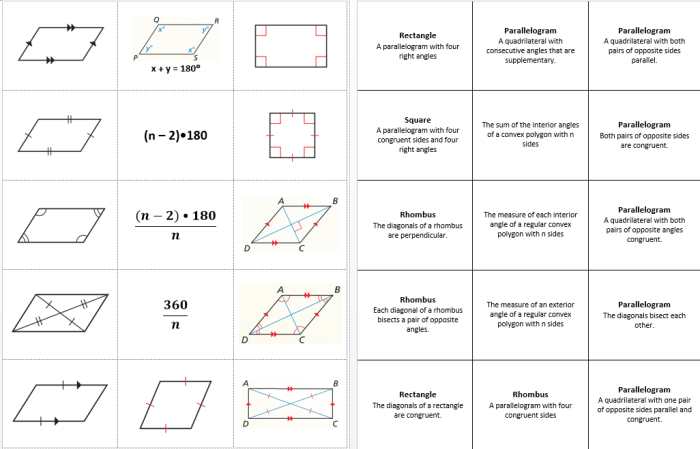 Properties of a quadrilateral worksheet