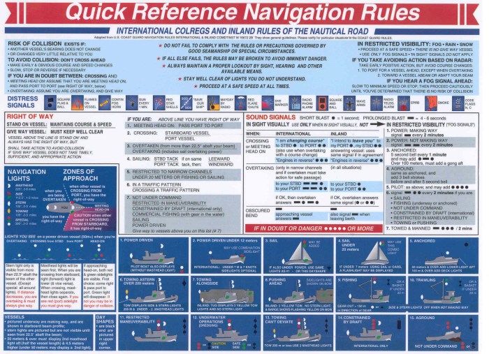 Rules of the road uscg test