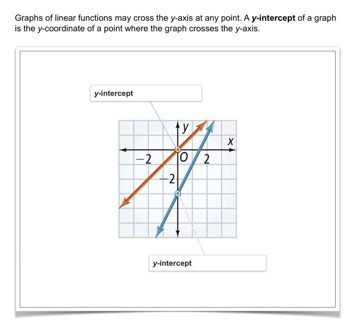 Extra practice point slope and slope intercept form