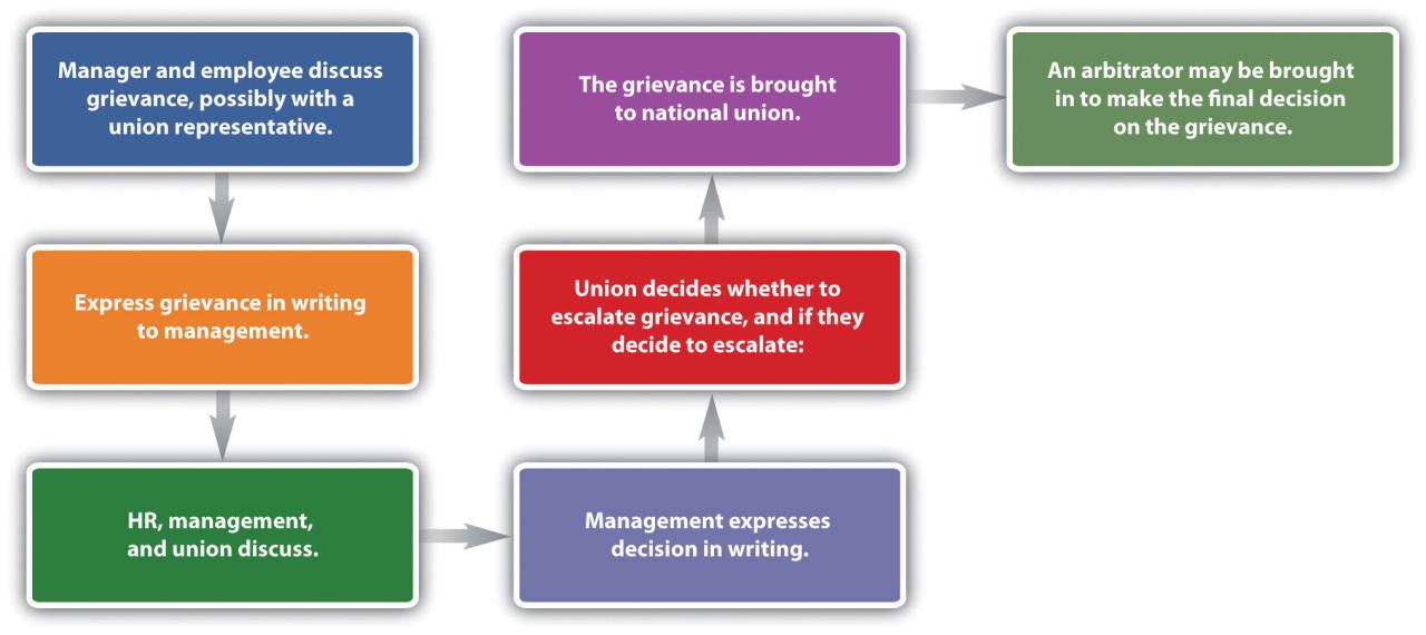 An hr manager listens to and records an employee grievance