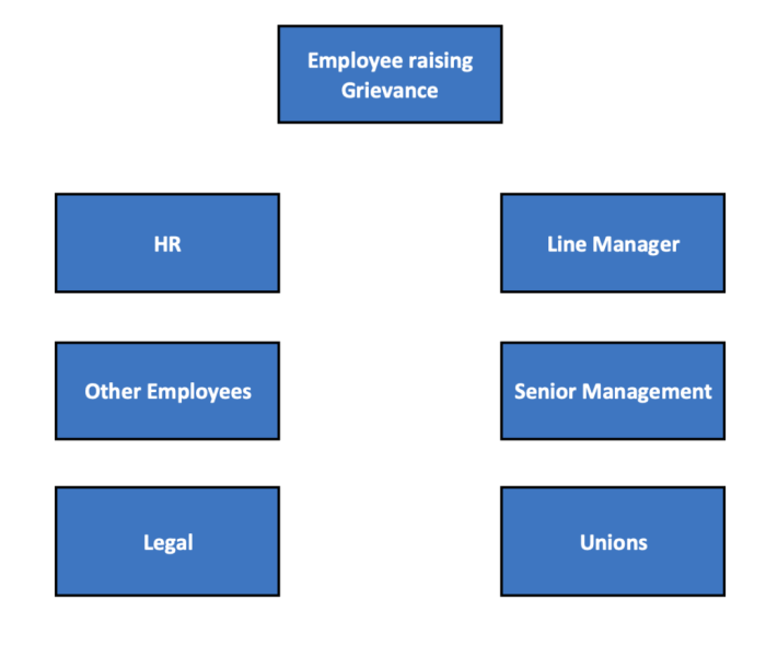 An hr manager listens to and records an employee grievance